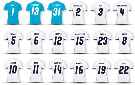 real madrid player numbers
